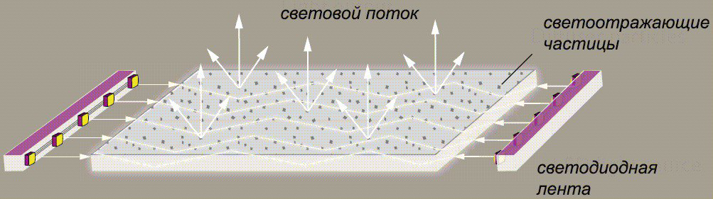 Структура Plexiglas® XT EndLighten T